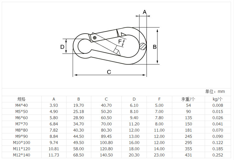 304不锈钢弹簧扣批发