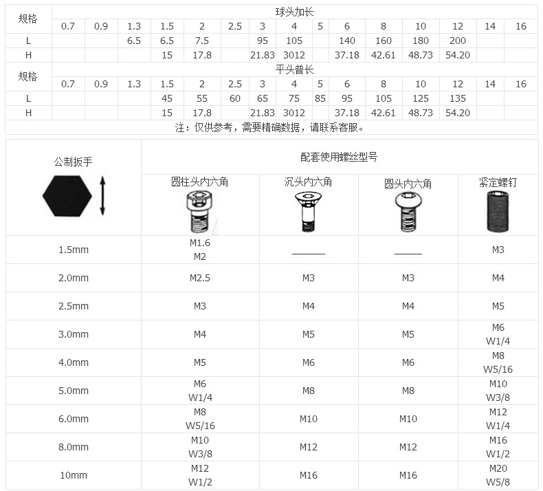 扳手厂家批发 扳手厂家批发
