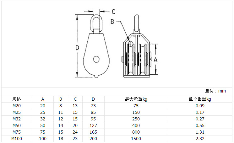 304单/双滑轮厂家 304单/双滑轮厂家