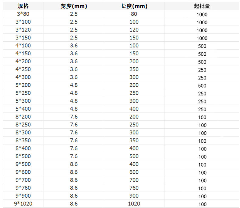 尼龙扎带厂家批发 尼龙扎带厂家批发