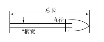 三角型开孔钻头批发 三角型开孔钻头批发
