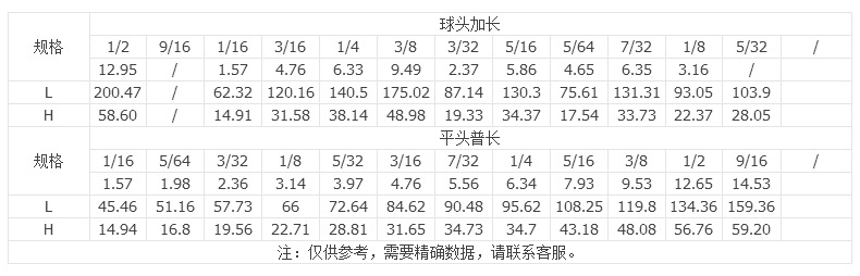 L型内六角扳手(英制)厂家批发 L型内六角扳手(英制)厂家批发
